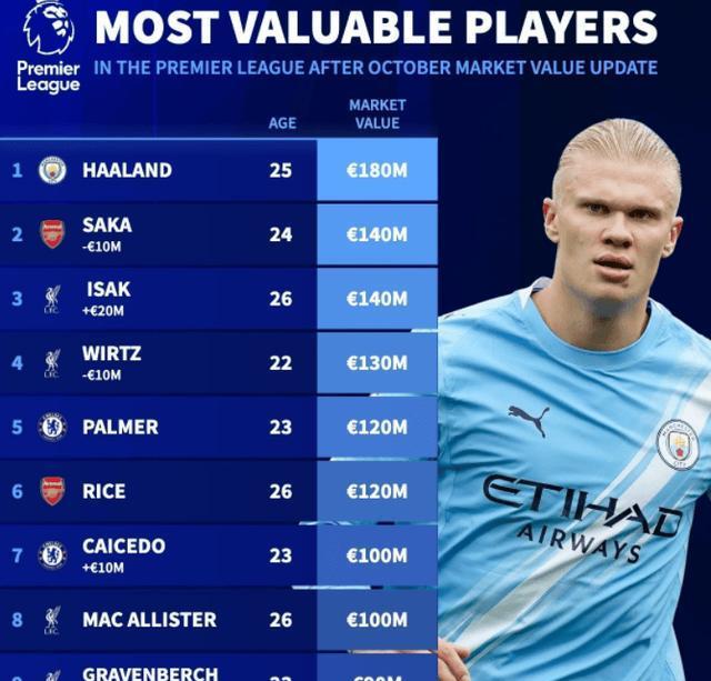 浦的表现来, 利物浦的四 浦的表现来, 利物浦的四